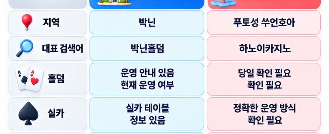 하노이에서의 특별한 홀덤 경험과 혜택 안내