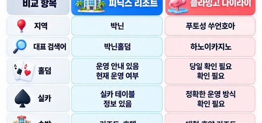 하노이에서의 특별한 홀덤 경험과 혜택 안내