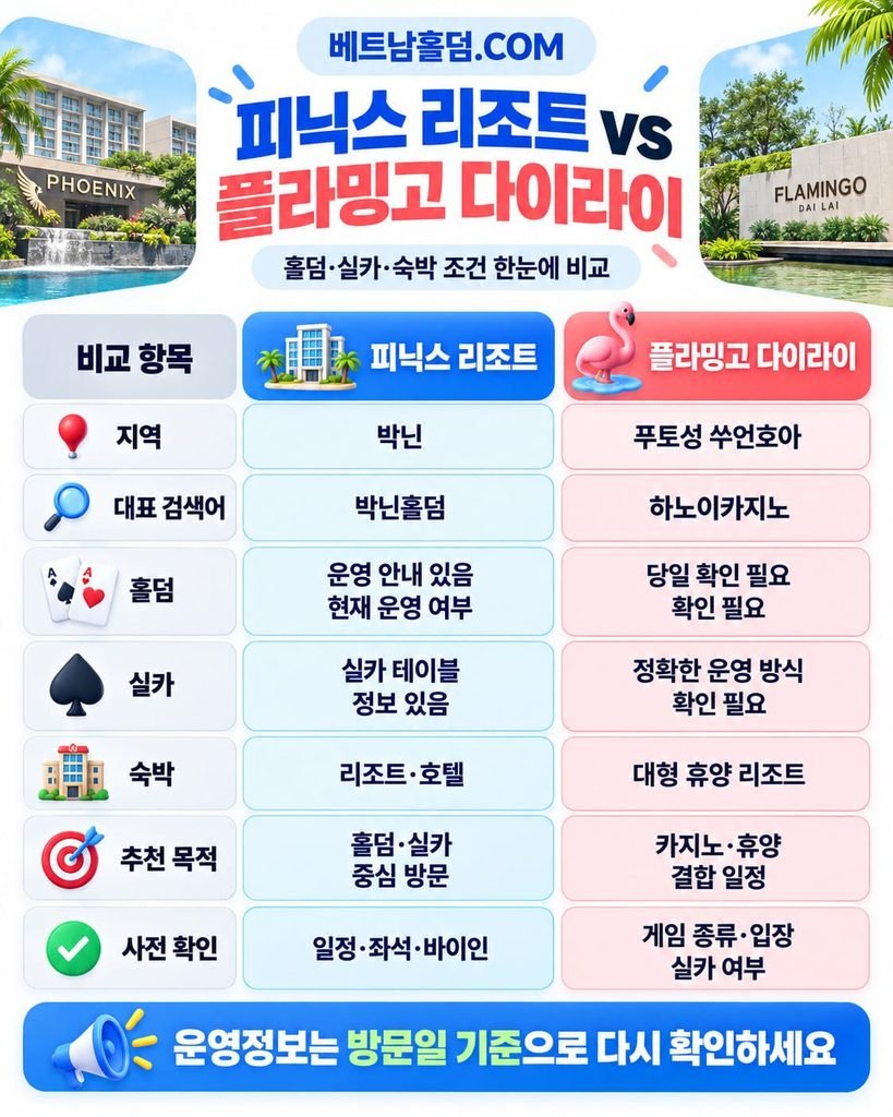 박닌 피닉스 리조트와 플라밍고 다이라이 홀덤 실카 숙박 조건 비교 인포그래픽